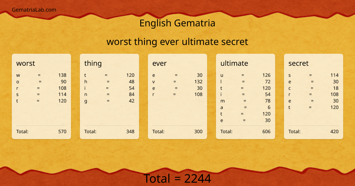 worst thing ever ultimate secret in english Gematria